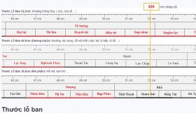 Ý Nghĩa & Cách Sử Dụng Thước Lỗ Ban Phong Thủy